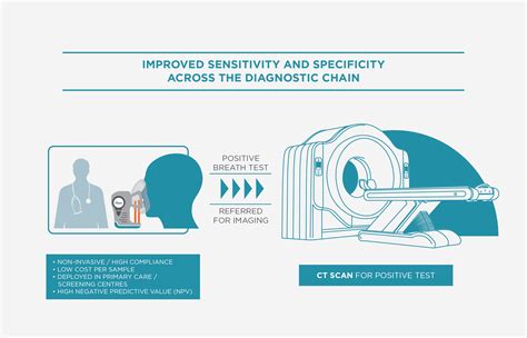 Early Detection Of Lung Cancer With Breath Biopsy Case Study