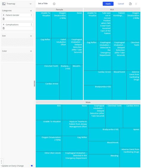 Configure a treemap