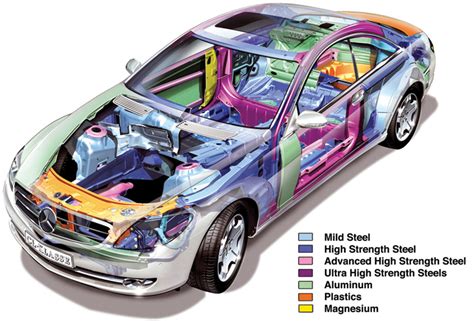 Straight Talk Mercedes Benz Automotive Tech Info