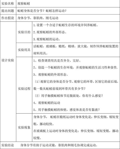 新人教版八年级生物上学期实验报告word文档在线阅读与下载免费文档