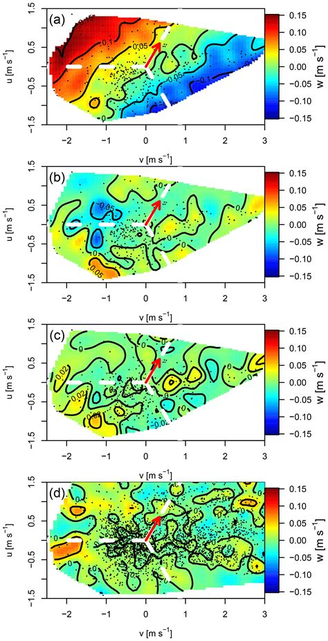 Amt True Eddy Accumulation Trace Gas Flux Measurements Proof Of Concept