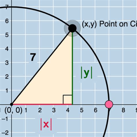 Circle Equation Center 00 Geogebra