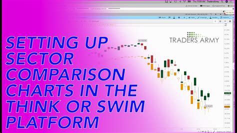 Setting Up Sector Comparison Charts In The Think Or Swim Platform