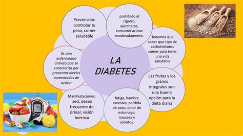 Infograf A Sobre La Diabetes Farid Rs Udocz