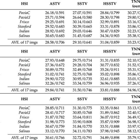 Numerical Values For Cs Reconstruction Psnr [db] Ssim Download Scientific Diagram