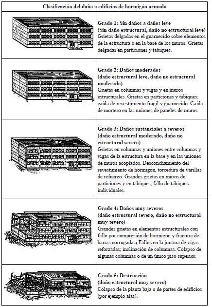 Estudio De La Vulnerabilidad S Smica De Edificios De Hormig N Armado