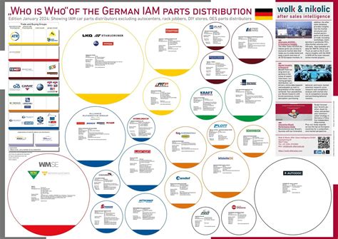 Das Who Is Who Des Deutschen IAM Teilevertriebs 2023 Shop Wolk