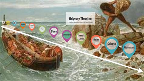 The Odyssey Timeline by Chelin Isaacson on Prezi