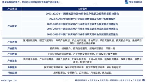 2023年建筑装饰装修行业发展现状调查、竞争格局及未来前景预测报告财富号东方财富网