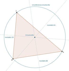 Definici N De Circuncentro Qu Es Significado Y Concepto