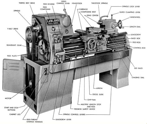 Exploring The Inner Workings Of A South Bend Lathe Parts Diagram