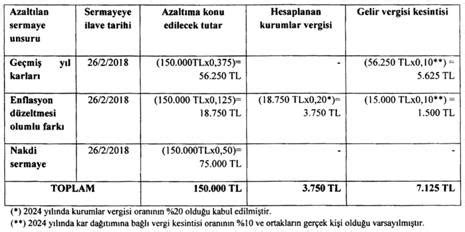 Vergi Sirküleri 21 Kurumlar Vergisi Kanununda Yapılan Değişikliklerle