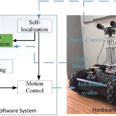 The Diagram Of The Ugv System Download Scientific Diagram