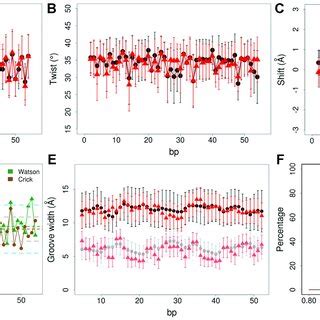 Comparison Of Mc Enn Black And Md Simulations Red Of The Longest