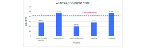 analysis  current state  scientific diagram
