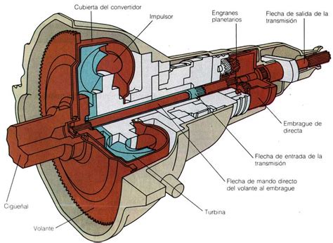 Diagramas Electricos De Transmisiones Automaticas Diagramas