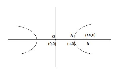 The transverse axis of a hyperbola is of length 2a and a vertex divides ...