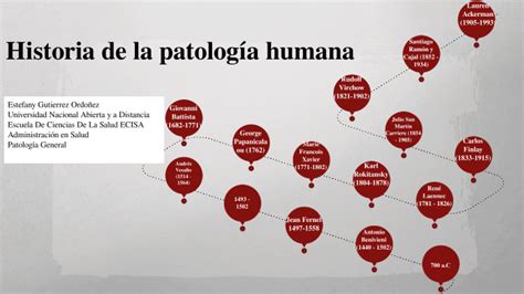 Historia de la patología humana by Estefany Gutierrez on Prezi