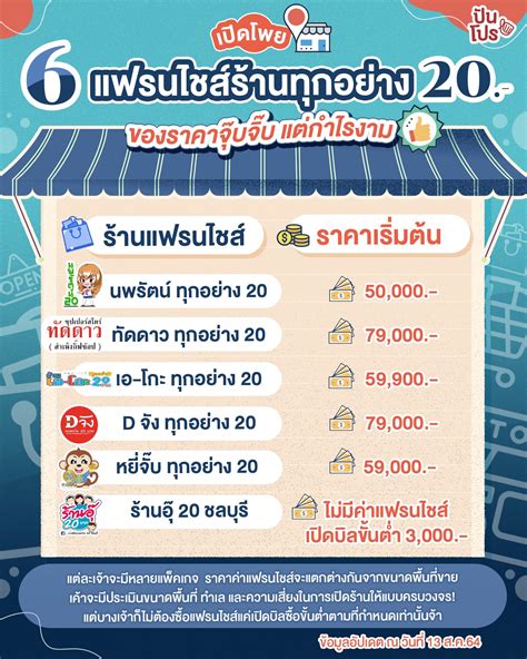 ปันโปร On Twitter เปิดโพย แฟรนไชส์ร้านทุกอย่าง 20 ของราคาจุ๊บจิ๊บ