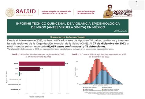 Viruela Del Mono En México En Las últimas Dos Semanas Se Registraron