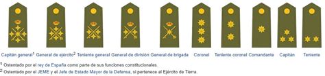 Rangos Militares Opomilitar