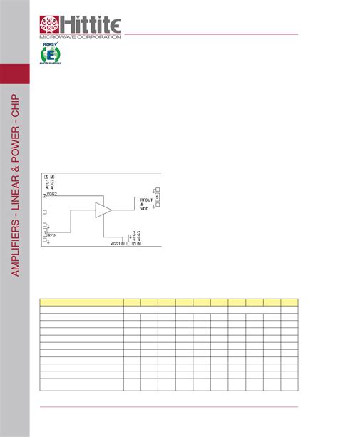 Hmc Datasheet Pdf Pinout Gaas Phemt Mmic