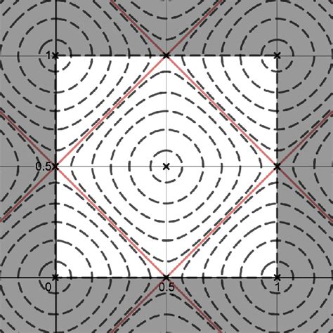 Pdf Spectral Asymptotics At Thresholds For A Dirac Type Operator On