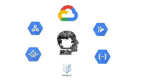 GCP Serverless Computing AI Platform For Data Science