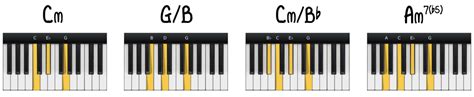 5 Sad Piano Chord Progressions Piano With Jonny