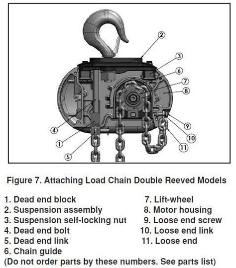 How Do Chain Hoists Work Controlbooth