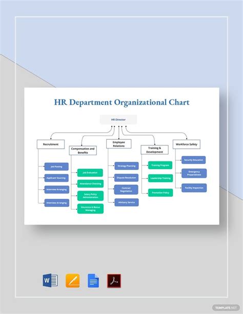 HR Department Organizational Chart Template - Download in Word, Google ...