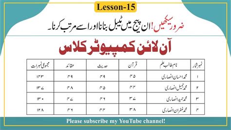 How To Use Table Format Table Layout In In Page Lesson In Urdu