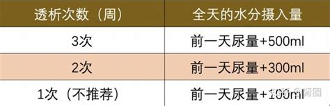 透析患者饮水有风险量出为入很重要 知乎