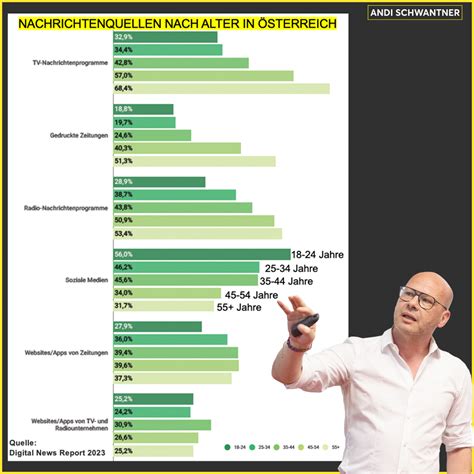 Corporate Influencer Als Starker Hebel In Der Kommunikation Von