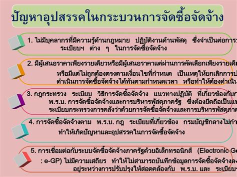 การจัดซื้อจัดจ้าง พระราชบัญญัติการจัดซื้อจัดจ้างและการบริหารพัสดุภาครัฐ