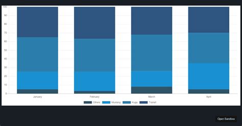 Chart Js Stacked Bar Codesandbox