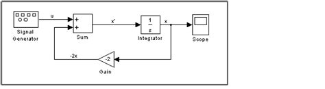 Modeling With Simulink Using Simulink