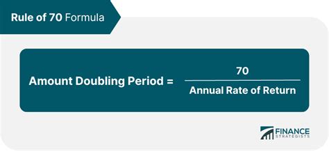 Rule Of 70 Definition Formula When To Use Pros And Cons