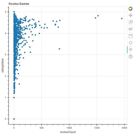 Highest Rated Oculus Games : r/oculus