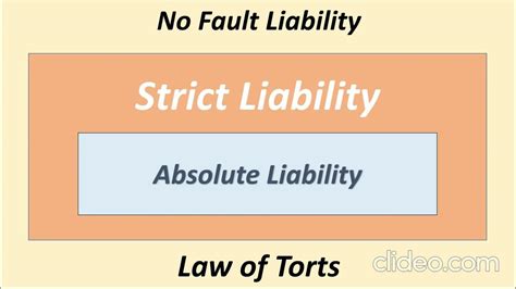 Strict Liability And Absolute Liabilityexception To Strict Liability