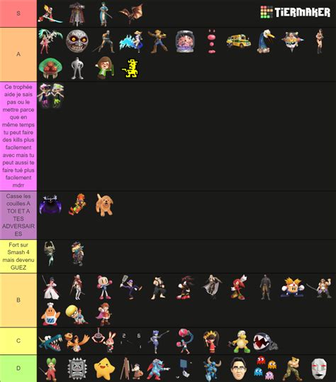 Ssbu Assist Trophies Tier List Community Rankings Tiermaker