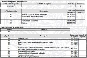 Como se timbran los CFDI por viáticos entregados al trabajador