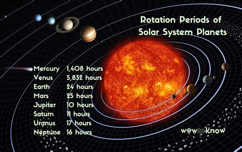 Days Longer Than Years: Fun Facts About Venus | Wowtoknow