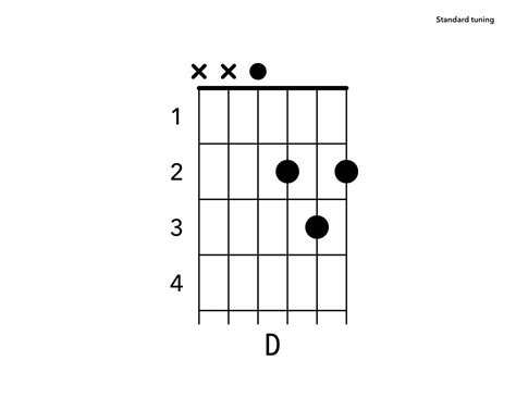 3 Ways to Play the D Chord on Guitar - YourGuitarGuide.com