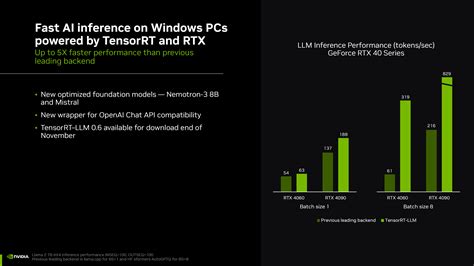 NVIDIA S Chat With RTX Is A Localized AI Chatbot For Windows PCs