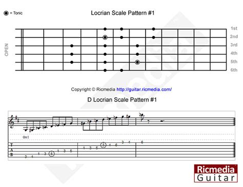 Locrian Mode Ricmedia Guitar