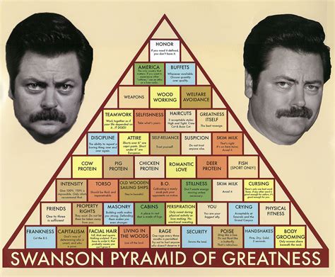 Swanson_Pyramid_of_Greatness - VMtoday