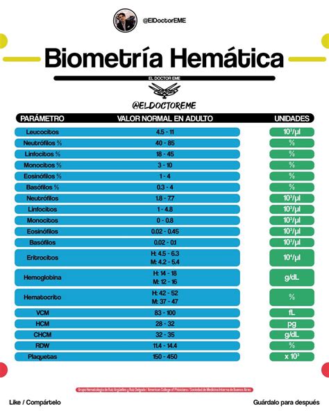 En Biometria Hematica Hot Sex Picture