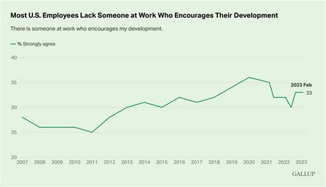 Gallup State Of The Global Workplace 2025 Elyn Norene