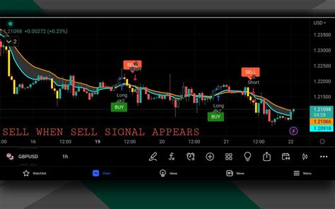 Supply and Demand Zone Indicator - The Forex Geek